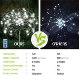 6 Pack Outdoor Solar Garden Lights, Solar Firework Lights,120 LED Waterproof Solar Lamps Decorative, Fireworks Lamp, 8 Modes Landscape Lights with Remote for Pathway Backyard Walkway Patio(Cool White) - Glow-Paradise